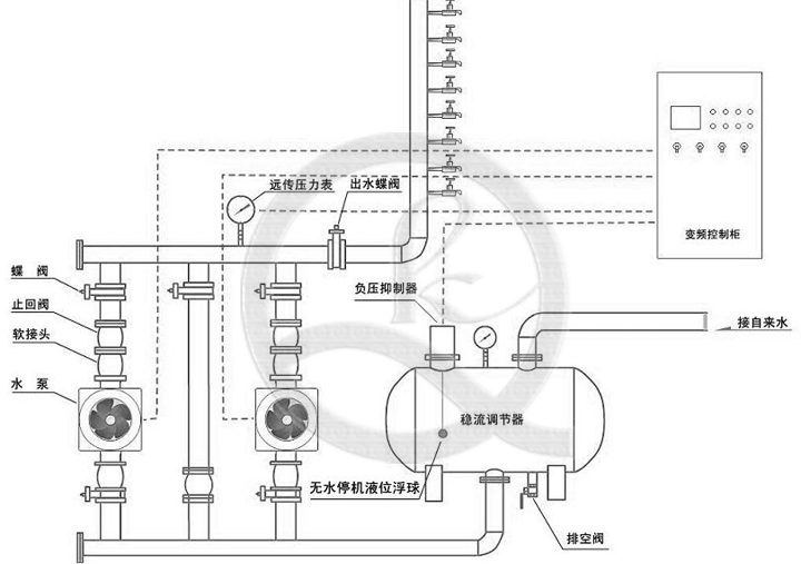 上Ｌ艏庞槔炙型颈靡