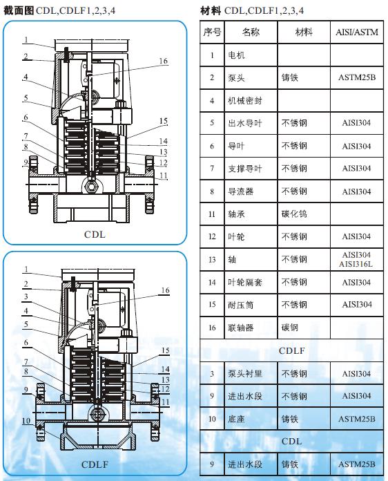 上Ｌ艏庞槔炙型颈靡