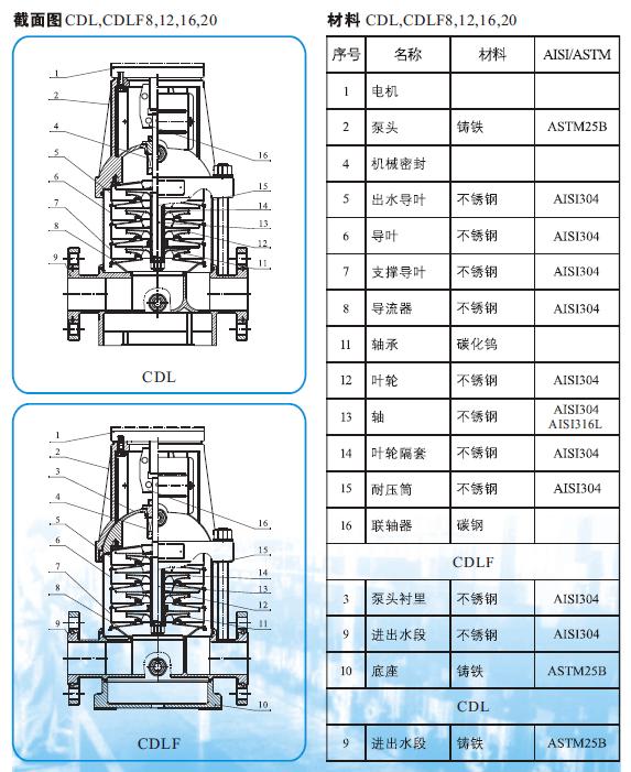 上Ｌ艏庞槔炙型颈靡