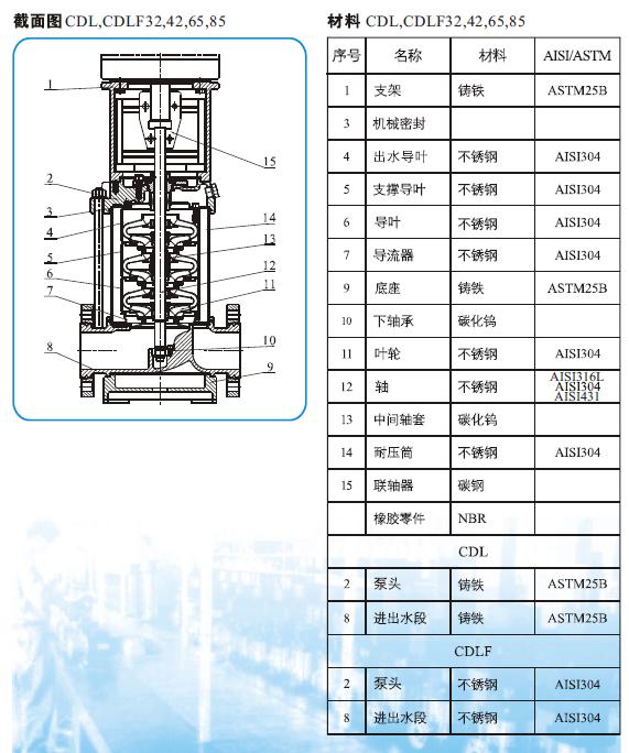 上Ｌ艏庞槔炙型颈靡